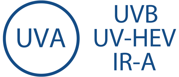 UV-B + UV-A + Azul + IR-A